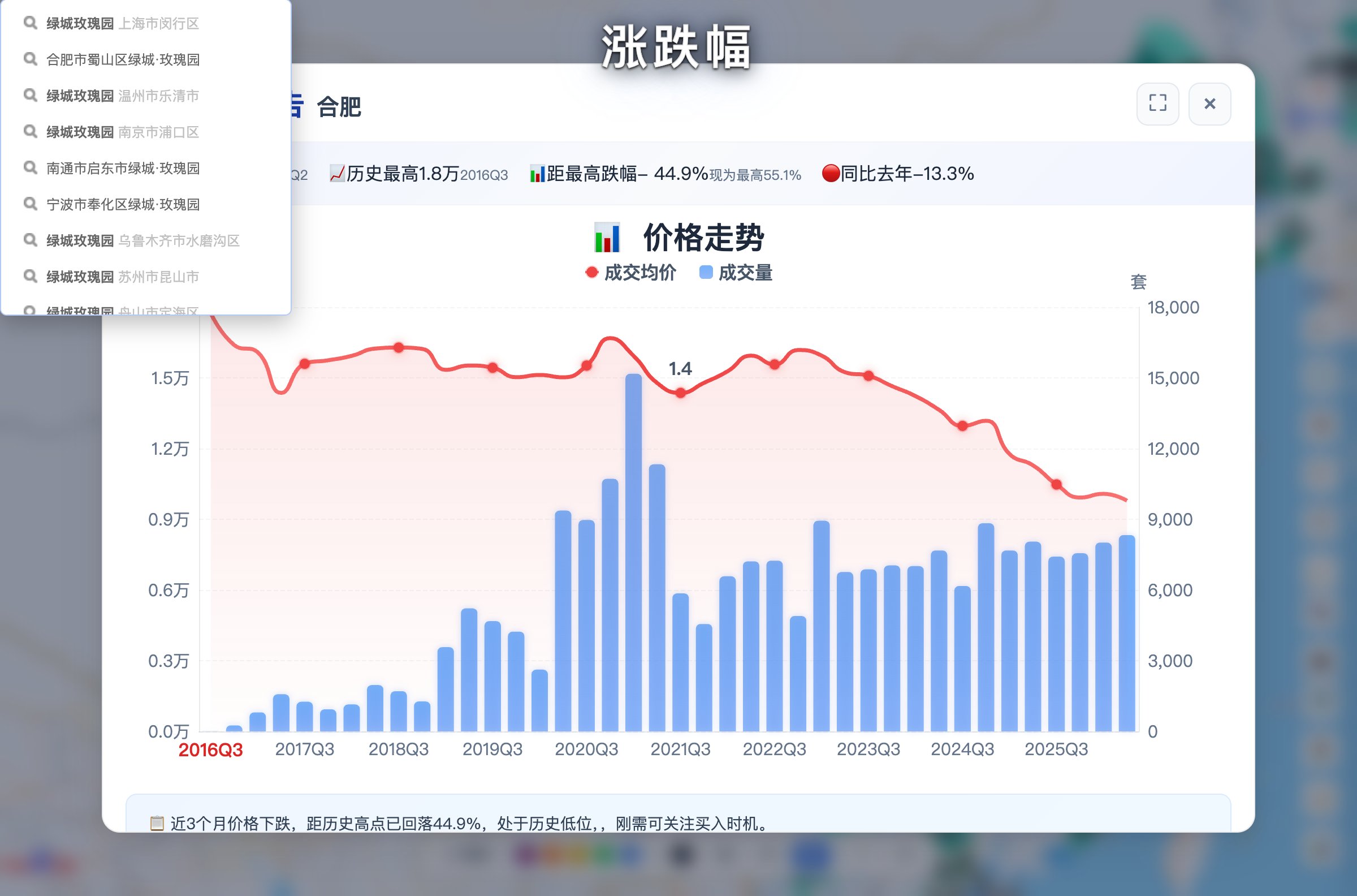 城市数据分析报告