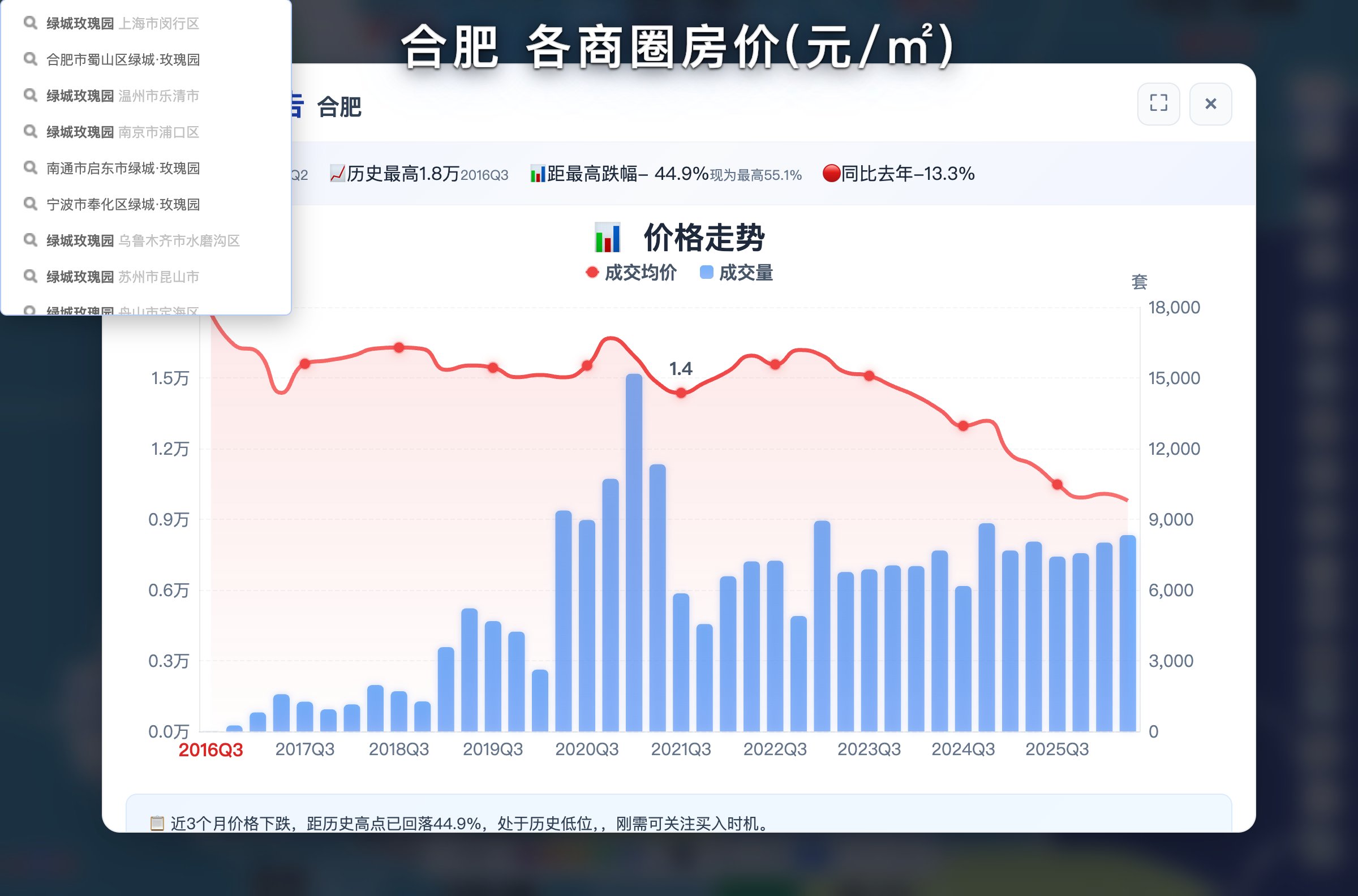 小区数据分析报告