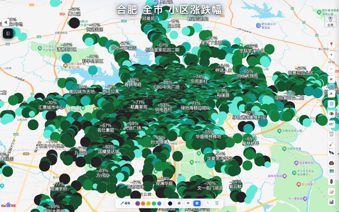小区涨跌幅
